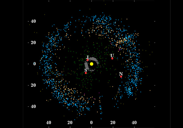 Detectan 17 objetos que podrían ser el Planeta X - 1