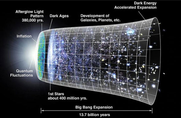 El universo podría ser un bucle gigante - 3