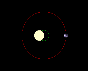 Júpiter no gira alrededor del sol como el resto de planetas - 1