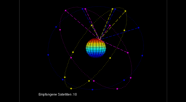  La animación muestra la constelación de satélites Galileo