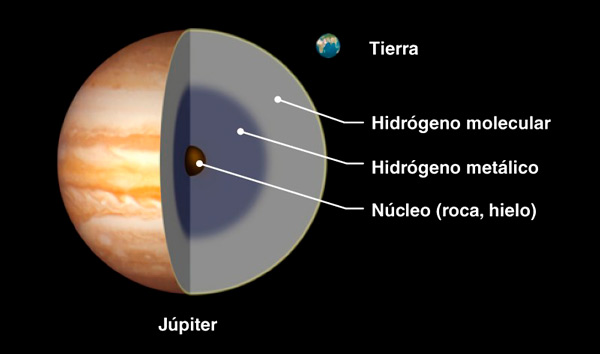 En Júpiter es imposible ponerse de pie, ¿por qué? - 1